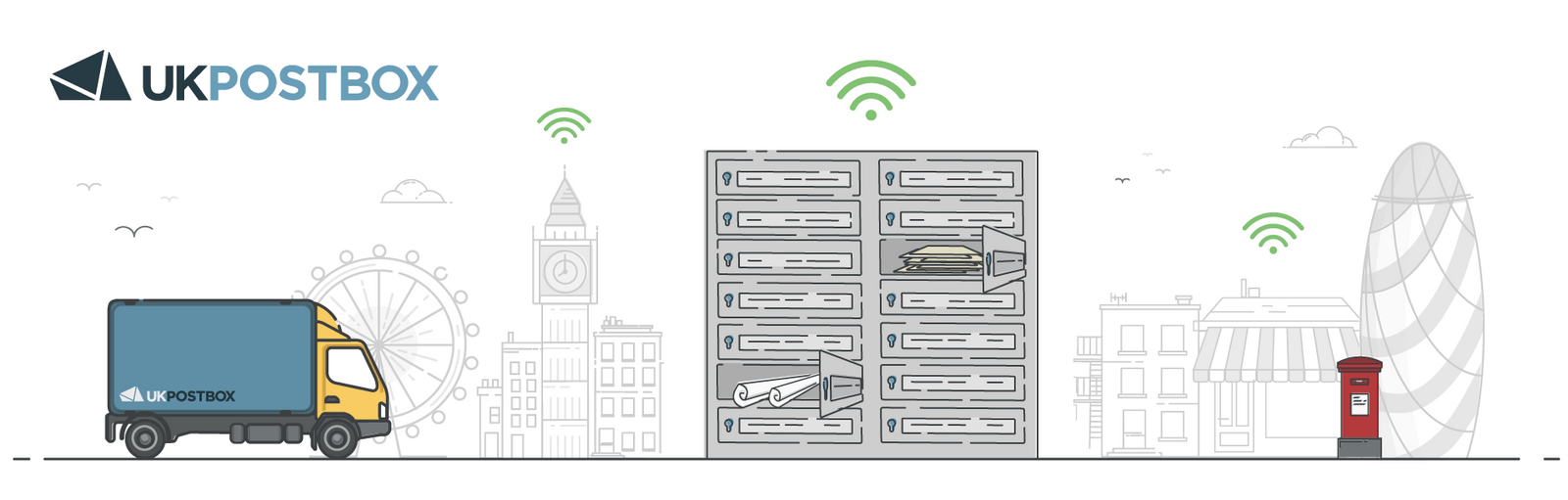 What Is A Virtual PO Box? UK Virtual Po Box Explained